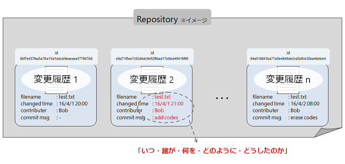 repository